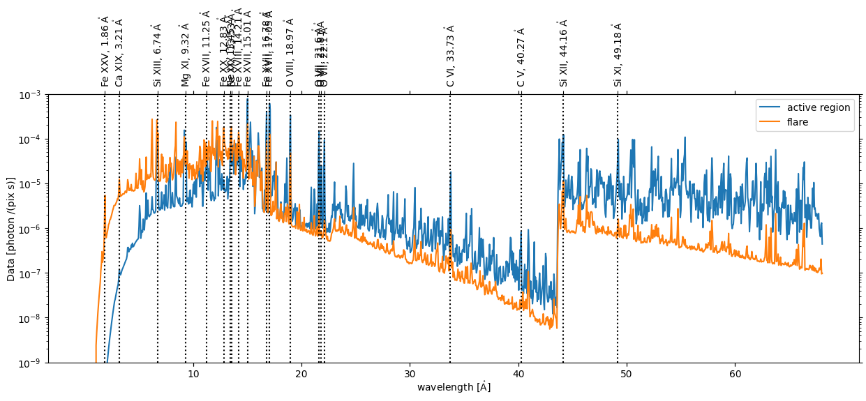 ../_images/reports_spectral-observables-intensity-ratio_25_0.png