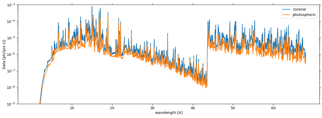../_images/reports_spectral-observables-intensity-ratio_29_1.png