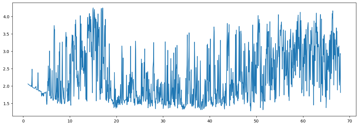 ../_images/reports_spectral-observables-intensity-ratio_30_2.png