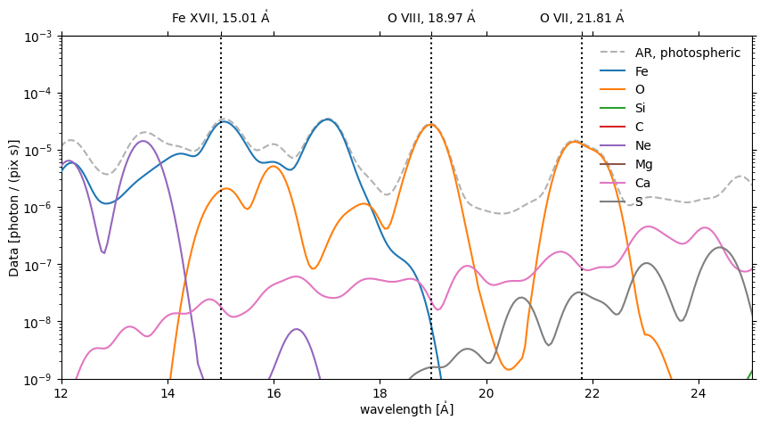 ../_images/reports_spectral-observables-intensity-ratio_37_1.png