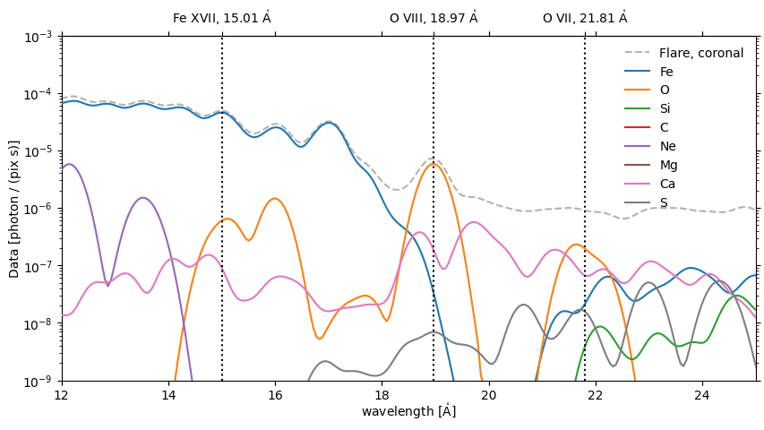 ../_images/reports_spectral-observables-intensity-ratio_38_1.png