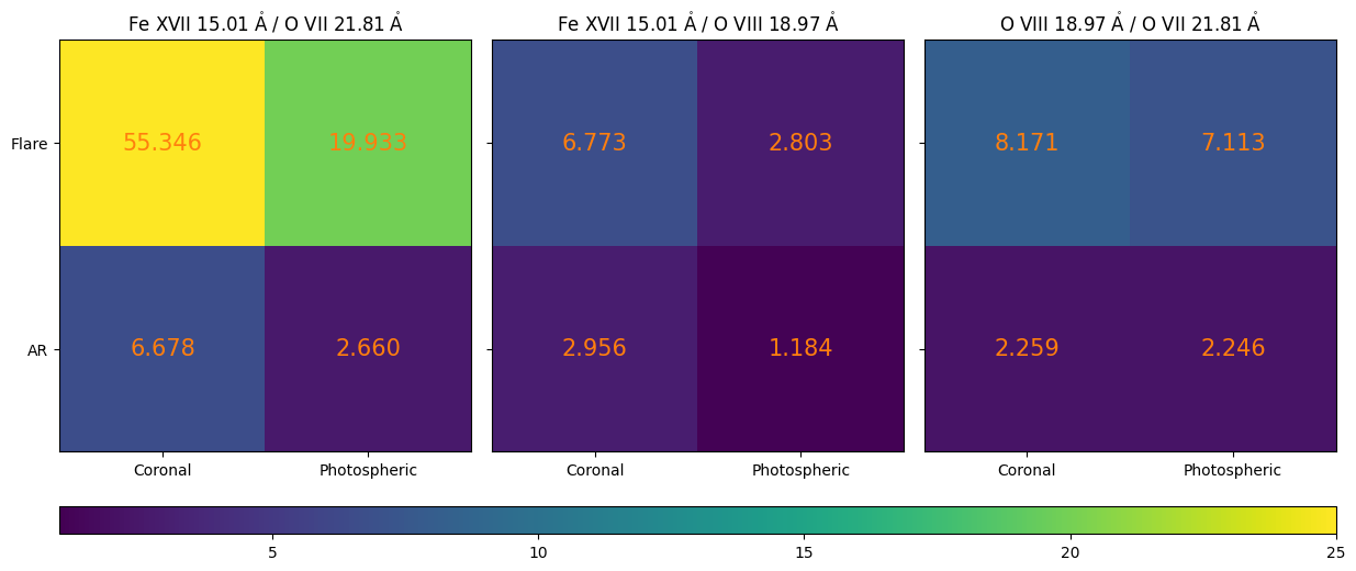 ../_images/reports_spectral-observables-intensity-ratio_45_1.png