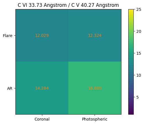 ../_images/reports_spectral-observables-intensity-ratio_47_0.png