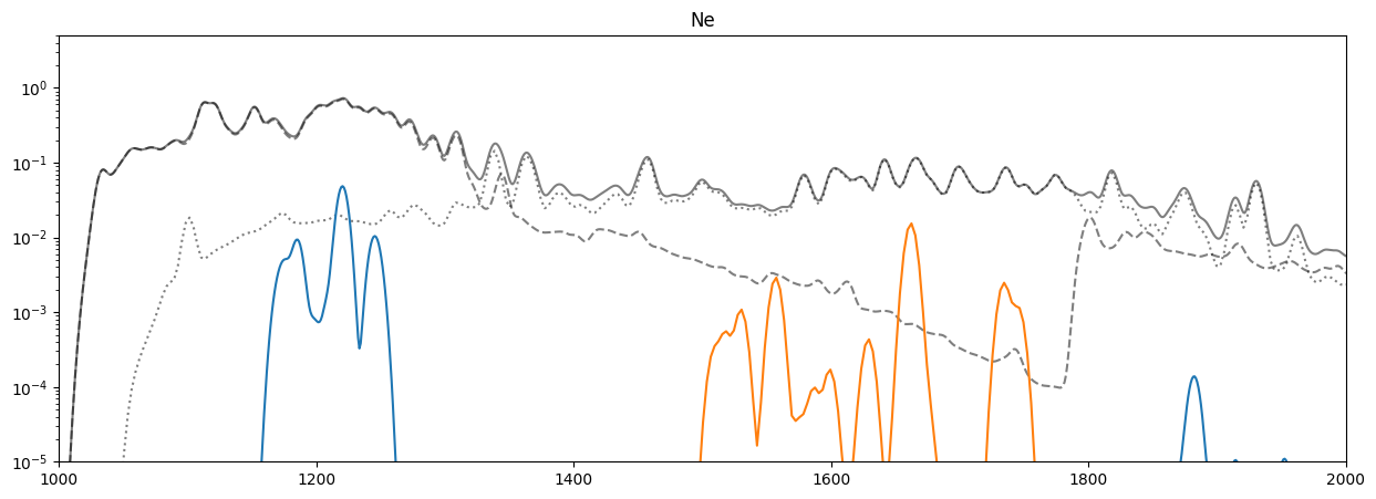 ../_images/reports_spectrum-decomposition_16_10.png