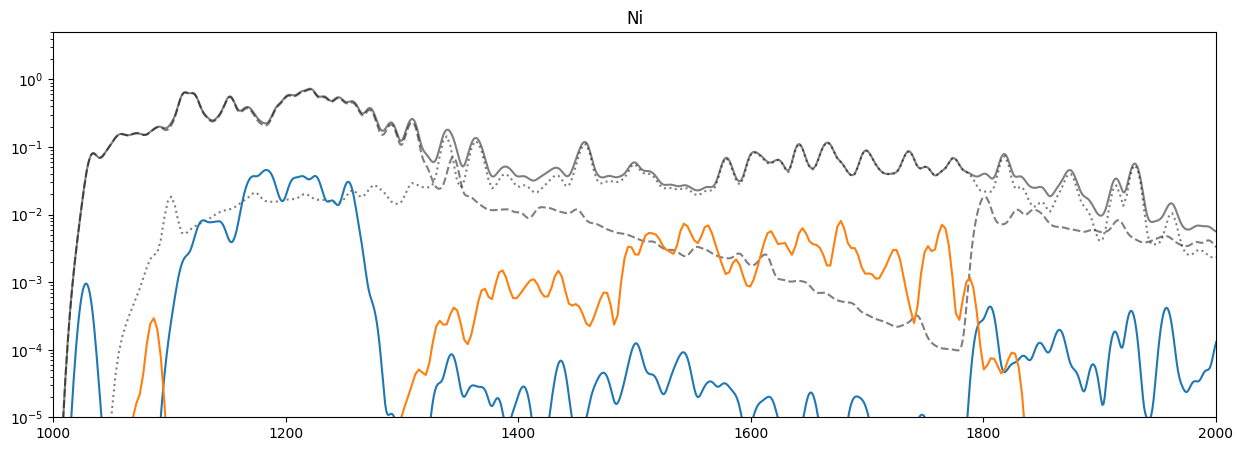 ../_images/reports_spectrum-decomposition_16_11.png
