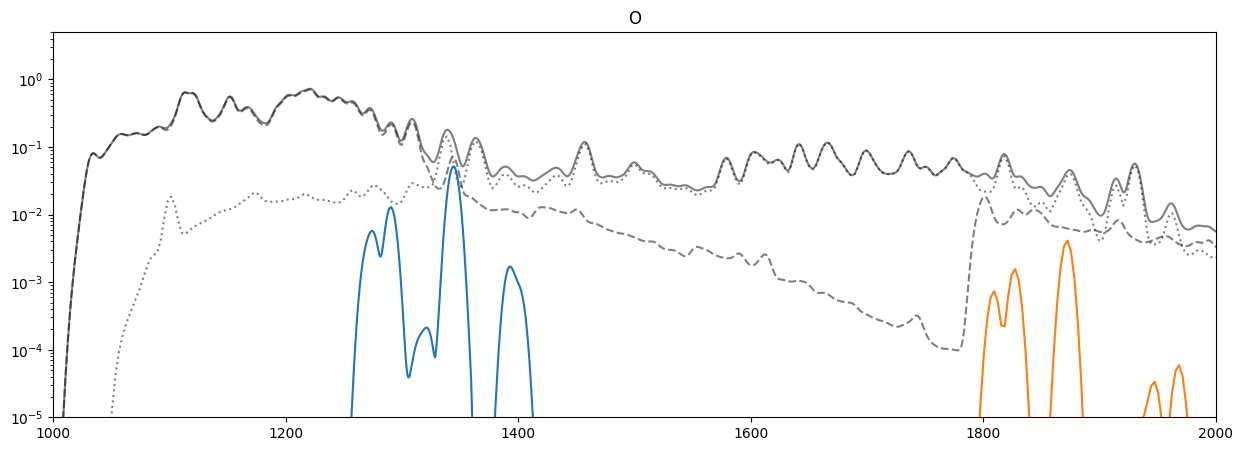 ../_images/reports_spectrum-decomposition_16_12.png