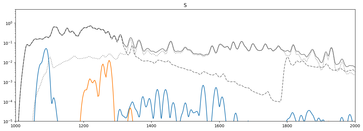 ../_images/reports_spectrum-decomposition_16_13.png