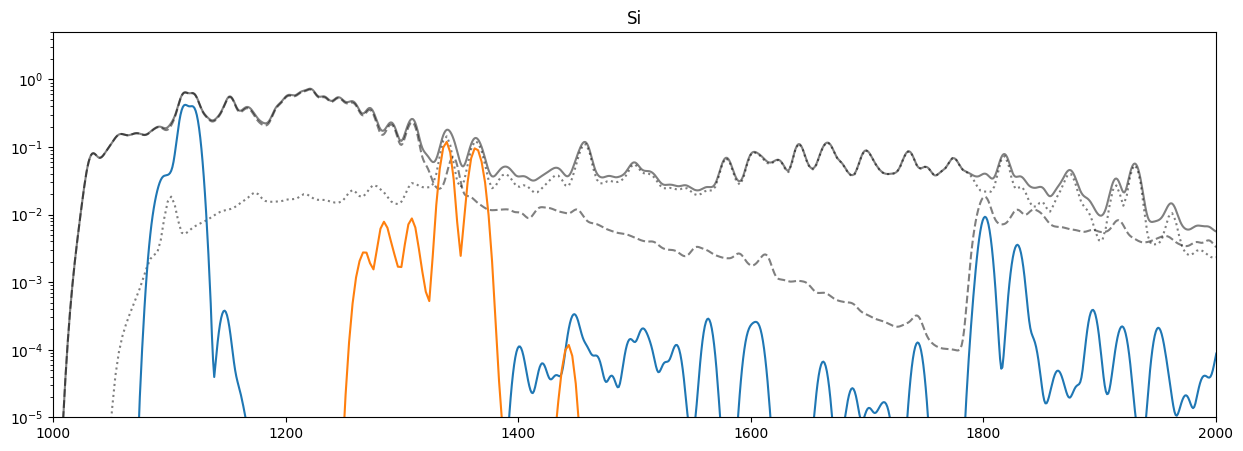 ../_images/reports_spectrum-decomposition_16_14.png