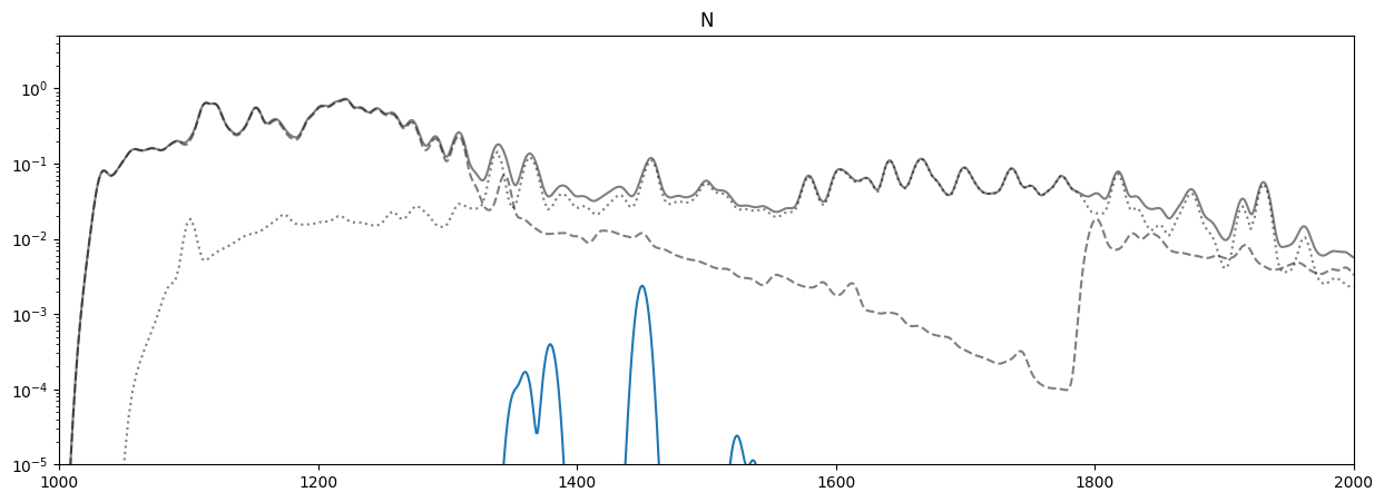 ../_images/reports_spectrum-decomposition_16_8.png