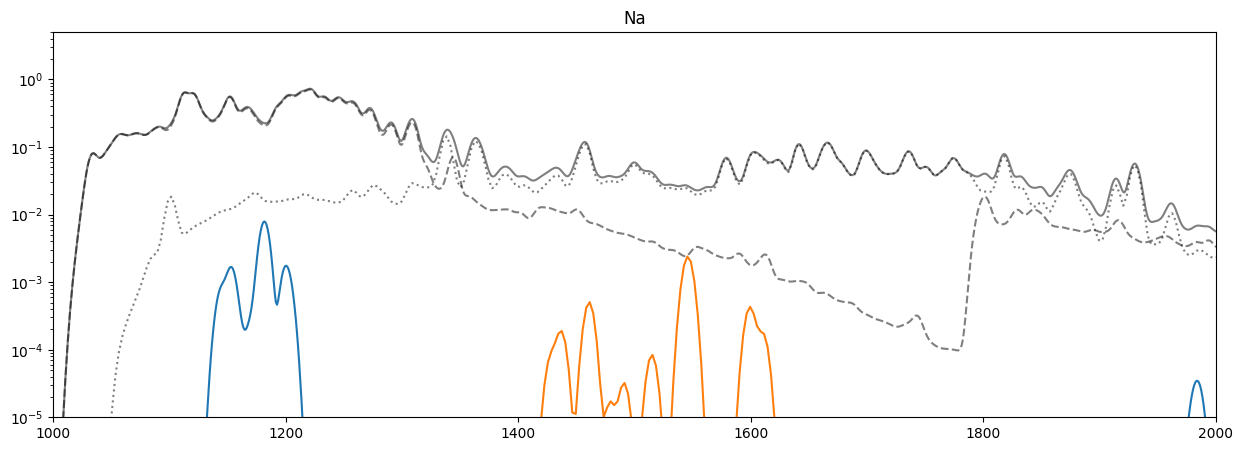 ../_images/reports_spectrum-decomposition_16_9.png