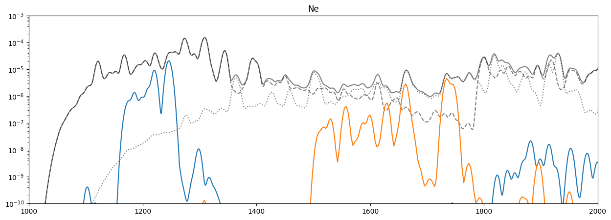 ../_images/reports_spectrum-decomposition_25_10.png
