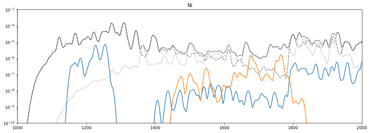 ../_images/reports_spectrum-decomposition_25_11.png