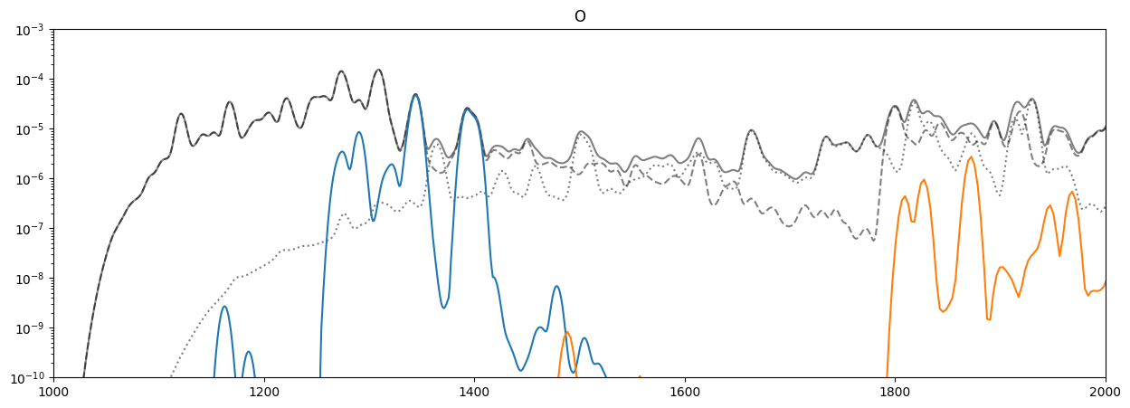 ../_images/reports_spectrum-decomposition_25_12.png