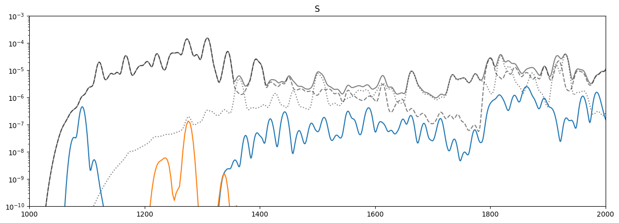../_images/reports_spectrum-decomposition_25_13.png