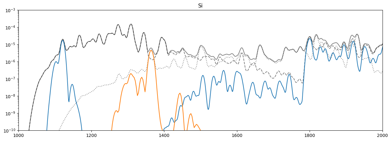 ../_images/reports_spectrum-decomposition_25_14.png