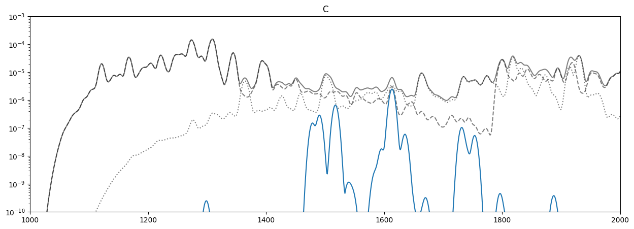 ../_images/reports_spectrum-decomposition_25_3.png