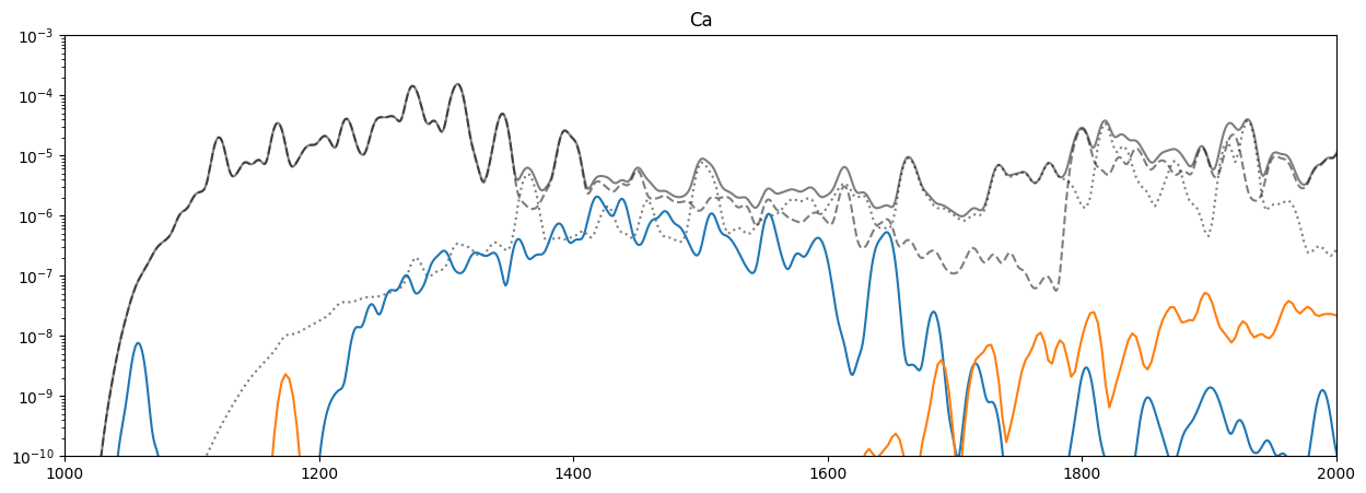 ../_images/reports_spectrum-decomposition_25_4.png