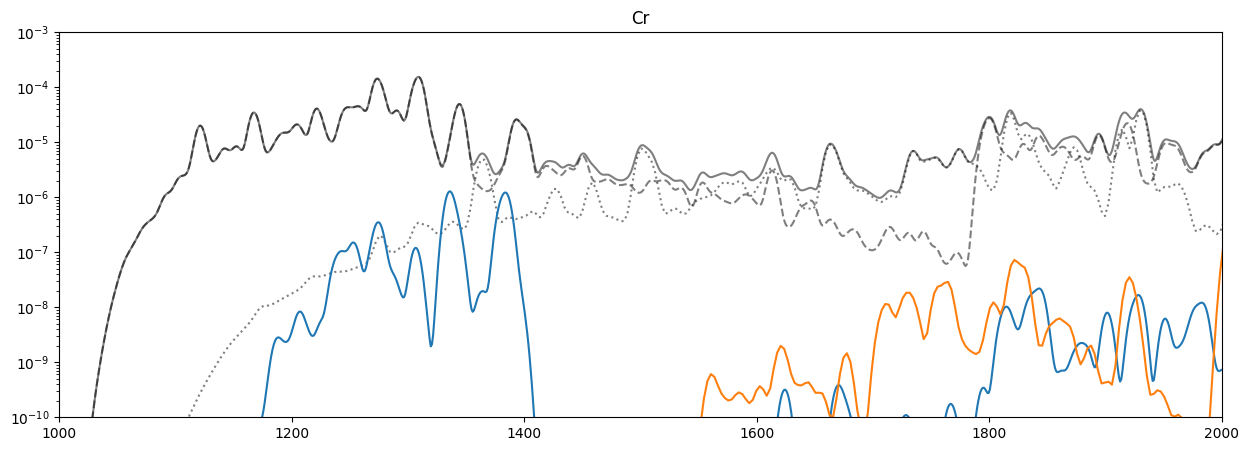 ../_images/reports_spectrum-decomposition_25_5.png