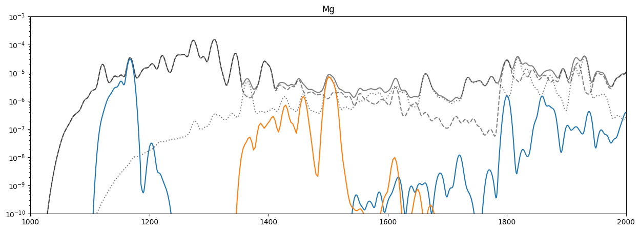 ../_images/reports_spectrum-decomposition_25_7.png