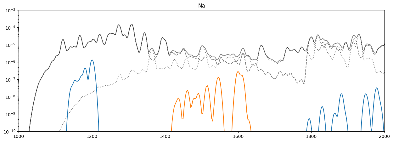 ../_images/reports_spectrum-decomposition_25_9.png