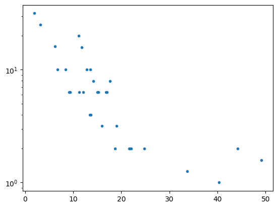 ../_images/reports_temperature-wave-space_3_0.png