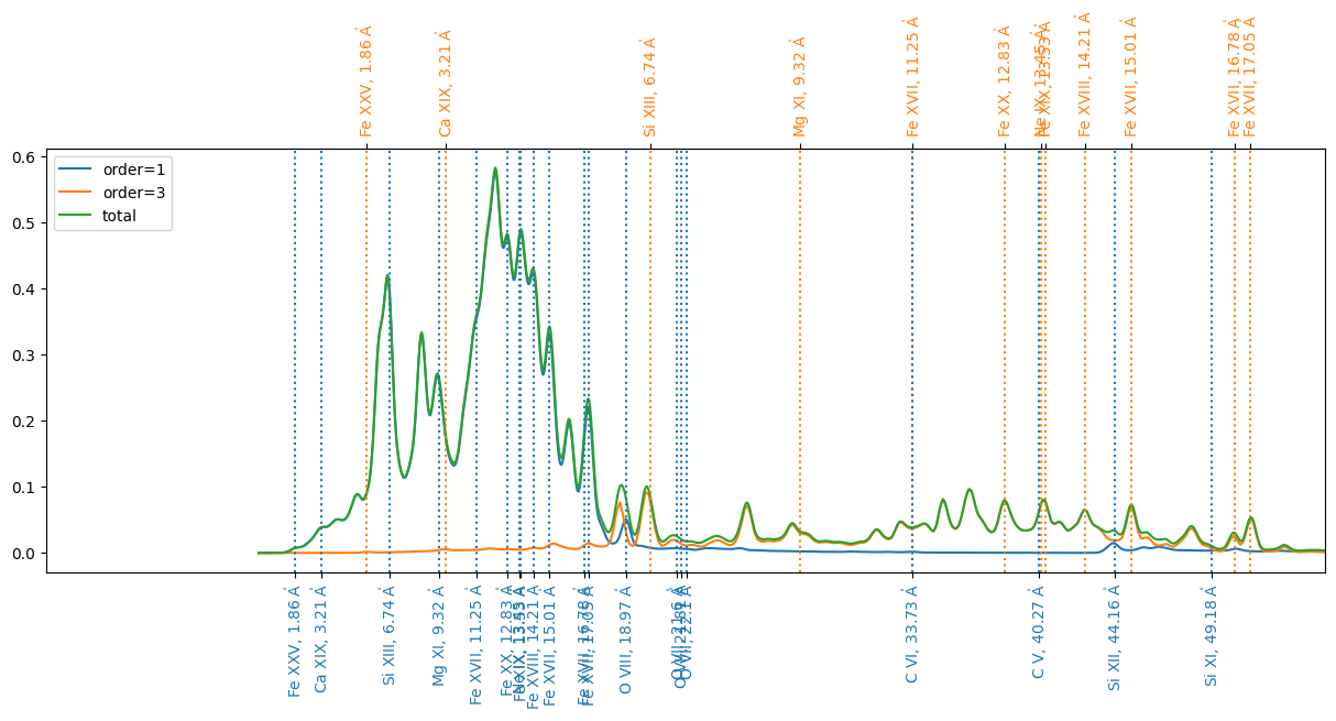 ../_images/reports_wavelength-placement-experiments_23_1.png