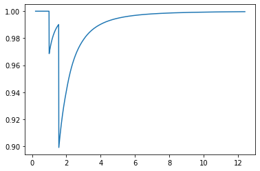 ../_images/reports_wavelength-response-components_23_1.png