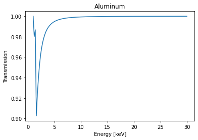 ../_images/reports_wavelength-response-components_34_1.png