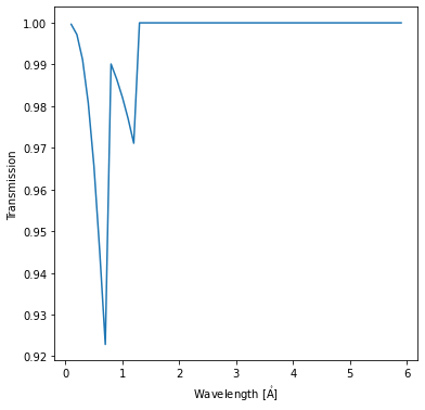 ../_images/reports_wavelength-response-components_41_1.png