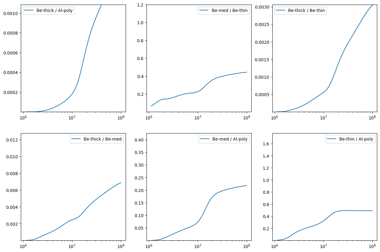../_images/reports_xrt-ratios_21_0.png