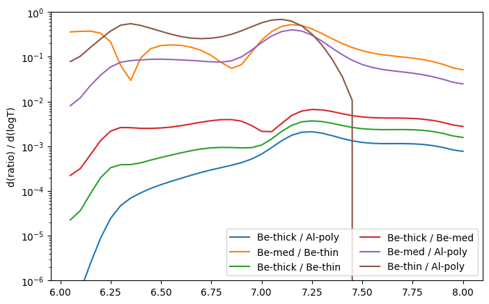 ../_images/reports_xrt-ratios_22_1.png